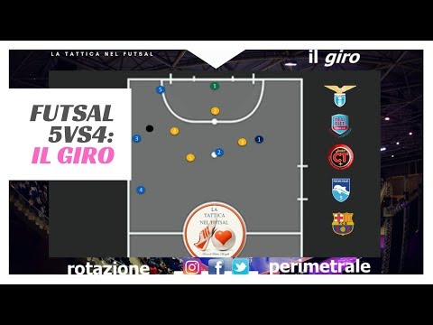 Portiere di Movimento [Ep5]: il Giro (rotazione perimetrale)