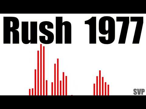 Thumbnail for Rush - Rare Band Interview 1977 by Rush (band)