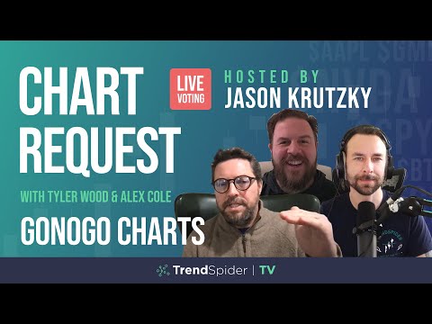 TrendSpider Chart Request LIVE with GoNoGo Trend Creators