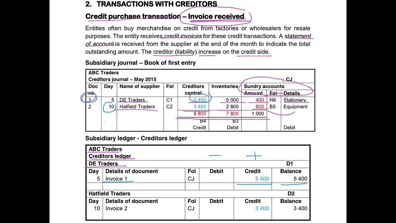 13. Theory and recording of credit purchases