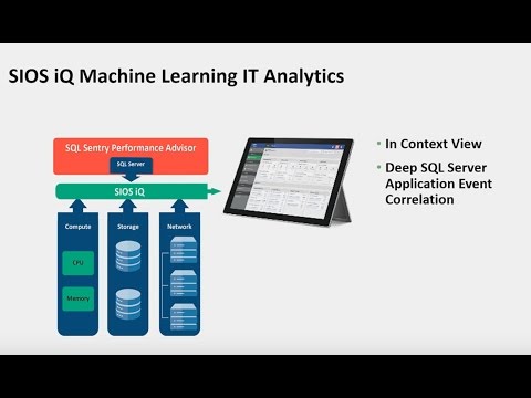 VMworld 2016: VIRT7699 - Use Cases in Performance Root Cause Resolution