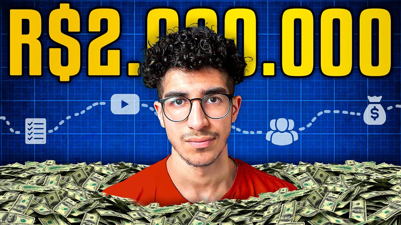 Meu Plano para Faturar R$2M no YouTube em 2024