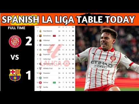 La Liga Table Results | Spanish La Liga Table Updated Today Matchweek 24 | La Liga Standings 2025/26