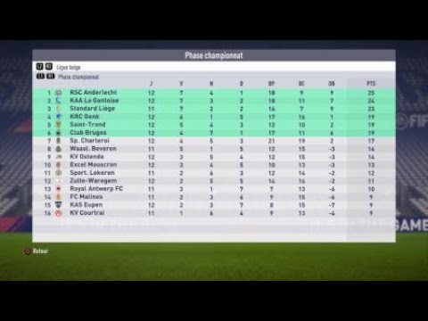 FIFA 18 carrière manager Sporting Charleroi S01 E12