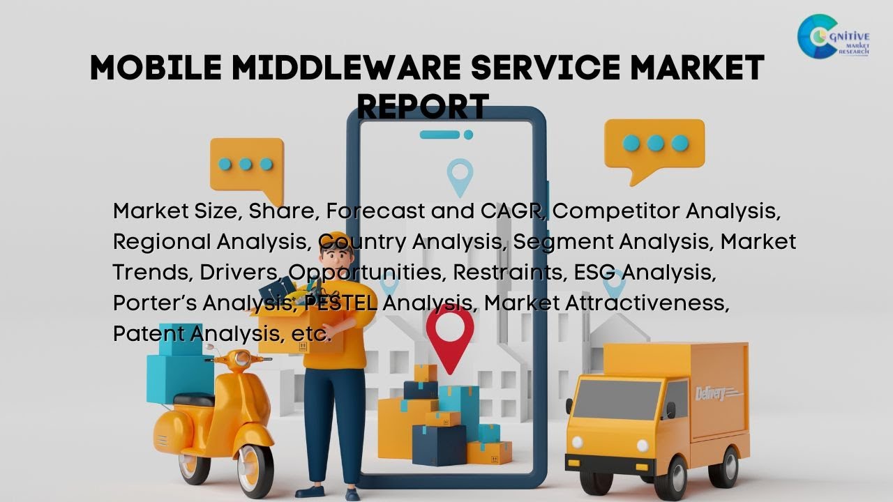 Mobile Middleware Service  Market Insights