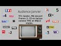 AudiencesJanvier TF1 Leader En Baisse M6 Repasse Devant France 3 C8 En Baisse TMC Sous 3 Pda