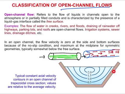 Fluid  Mechanics L12: Open Channel Flow