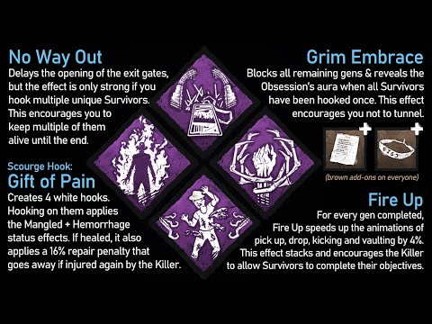 So I used the "Nice Guy" build on every Killer... | Dead by Daylight