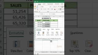 Simple Shortcut Get Running Total Percentage MS Excel Telugu | MS Excel Telugu | #msexcelshorts