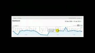 Targeted Website Traffic