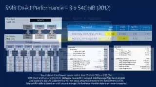 Download the video "File Server Networking for a Private Cloud Storage Infrastructure in Windows Server 2017 R"