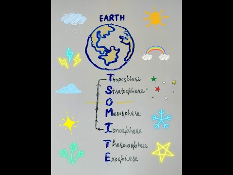 Free Hack To Learning Atmospheric Layers Fast