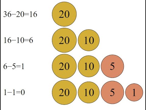 Solving Coin Change Problem using Greedy Algorithm