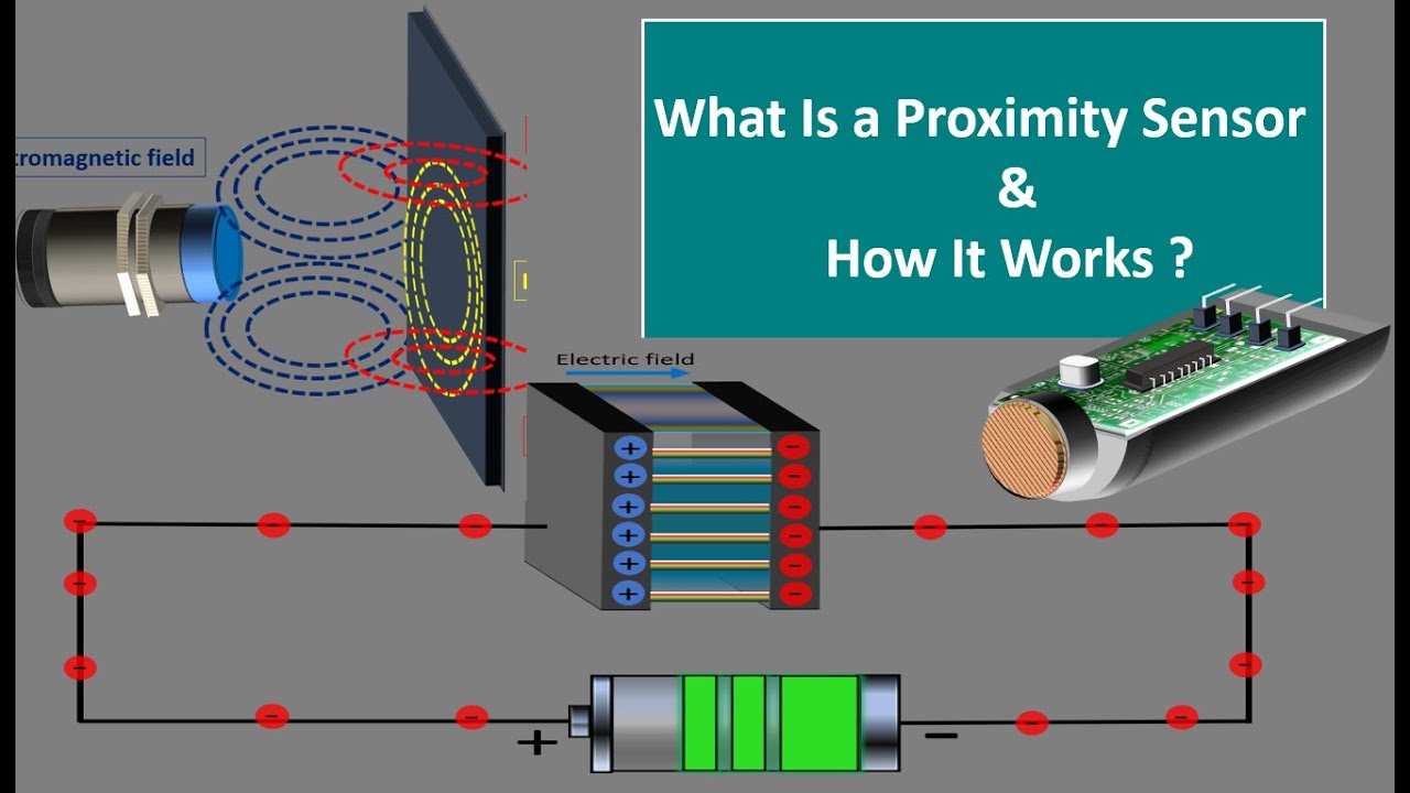 Proximity Sensor working. Inductive proximity sensor, capacitive proximity sensor. proximity switch