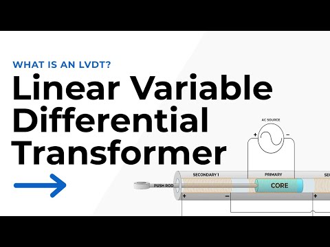 What is a LVDT (Linear Variable Differential Transformer)?