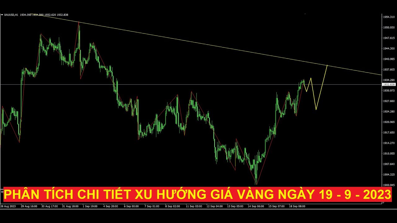 Video phân tích xu hướng giá vàng ngày 19 - 9 - 2023