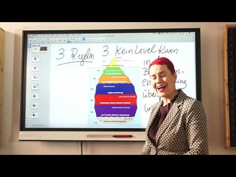 Spiral Dynamics für alle verständlich erklärt!