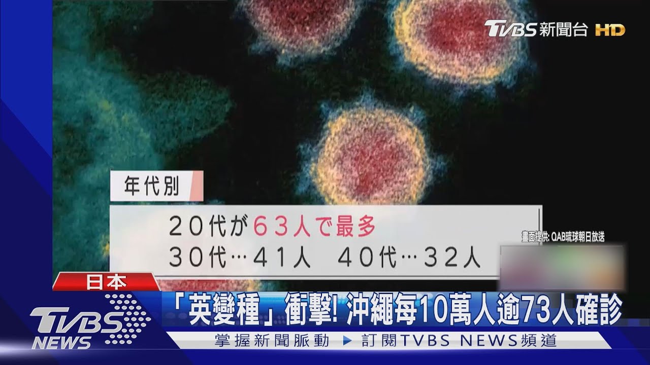 「英變種」衝擊! 沖繩每10萬人逾73人確診