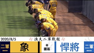 [現場] 今日二軍戰報