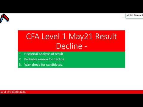 CFA Level 1 May 21 Result Decline | Way ahead | CFA L1 How to plan CFA Exam
