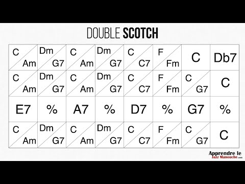 Double Scotch (Django Reinhardt) - Playback jazz manouche - Gypsy jazz backing track / play along
