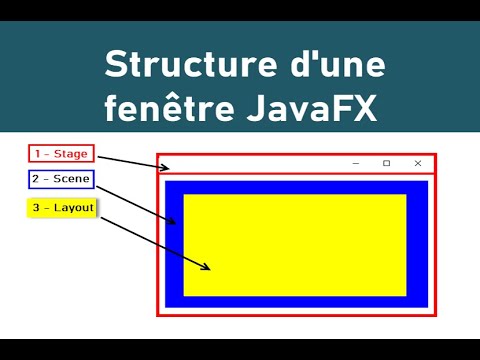 Faut il apprendre Java en 2020