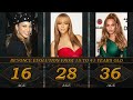 Beyonce Evolution From 15 To 41 Years Old