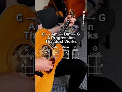 C Modal Mastery - Levels 1-8 V1 - Guitar Growth
