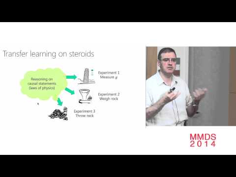 Counterfactual reasoning and massive data sets Leon Bottou