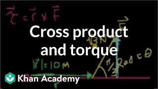 Cross Product and Torque
