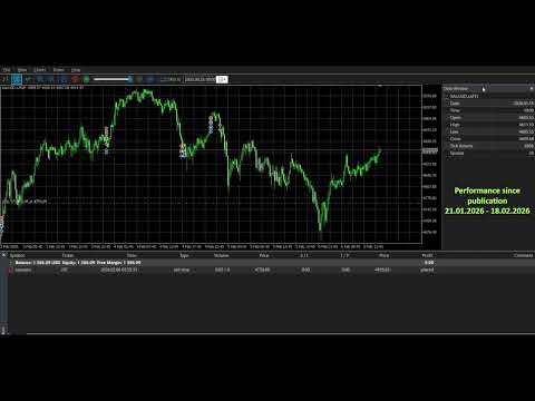 Video Gold Hedge Replace Fibonacci Expert
