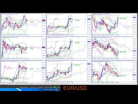 EUR/USD ngày 17/10/2019 at 10h00'