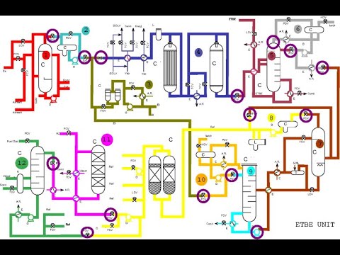 How to read and breakup P&IDs into HAZOP nodes