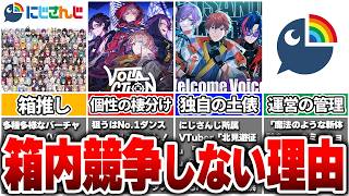 約180名も所属しているにじさんじで「箱内競争」が起きない理由【Vtuber/にじさんじ】