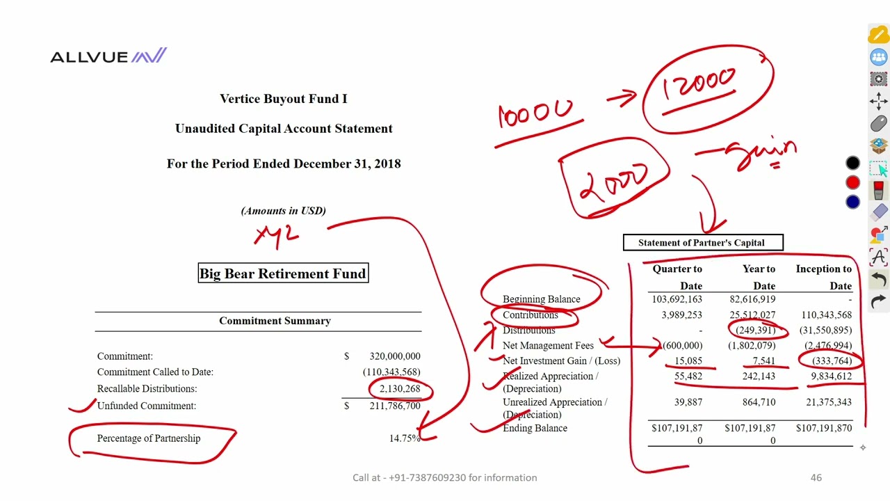 Private equity- PCAP discussions 