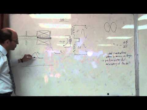 Transducer technologies, Inductive: Principle of operation of the LVDT (b), 26/10/2014