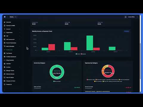 Your Dashboards