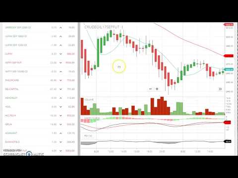Class #159 | Crude Oil Market Strategy: Understanding Price Patterns & Volatility