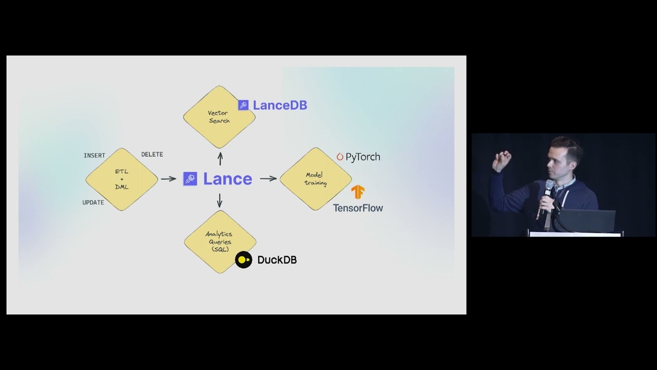 LanceDB: a unified storage layer for vector search, analytics, and model training