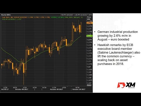 Forex News: 12/10/2017 - FOMC members’ inflation worries drag dollar lower; US PPI and CPI in focus