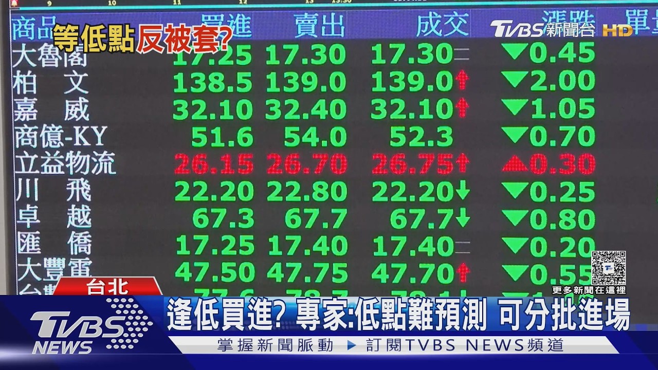 等低點反被套?專家曝股市鐵律「沒人能預測」 1策略更穩