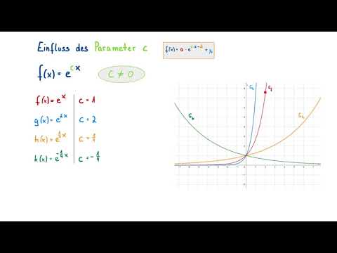 Exponentialfunktion - Einfluss der Parameter