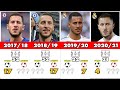 Eden Hazard Evolution Club Career Every Season Goals and Assists 2007-2023