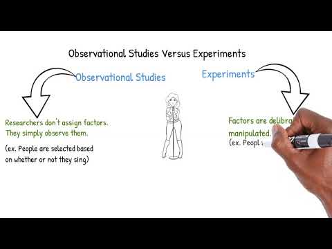 Observational Studies Versus Experiments