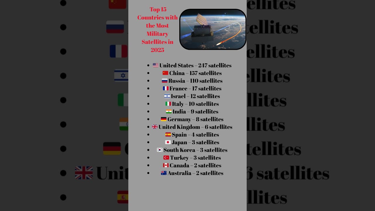 Top 15 Countries with the Most Military Satellites in 2025 🌍🛰️ #MilitarySatellites #SpaceDefense