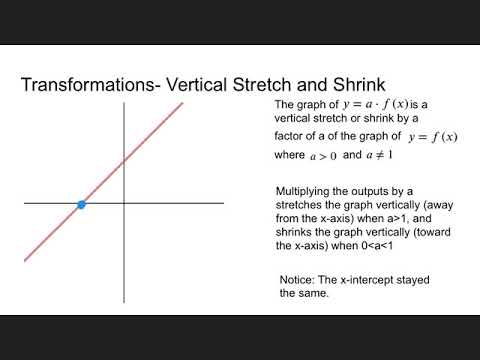 Lesson 1-2- Part 2- transformations of linear and...