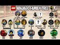 The LEGO Ninjago Ninja Family Tree!