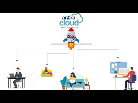 Tally On Cloud Solution