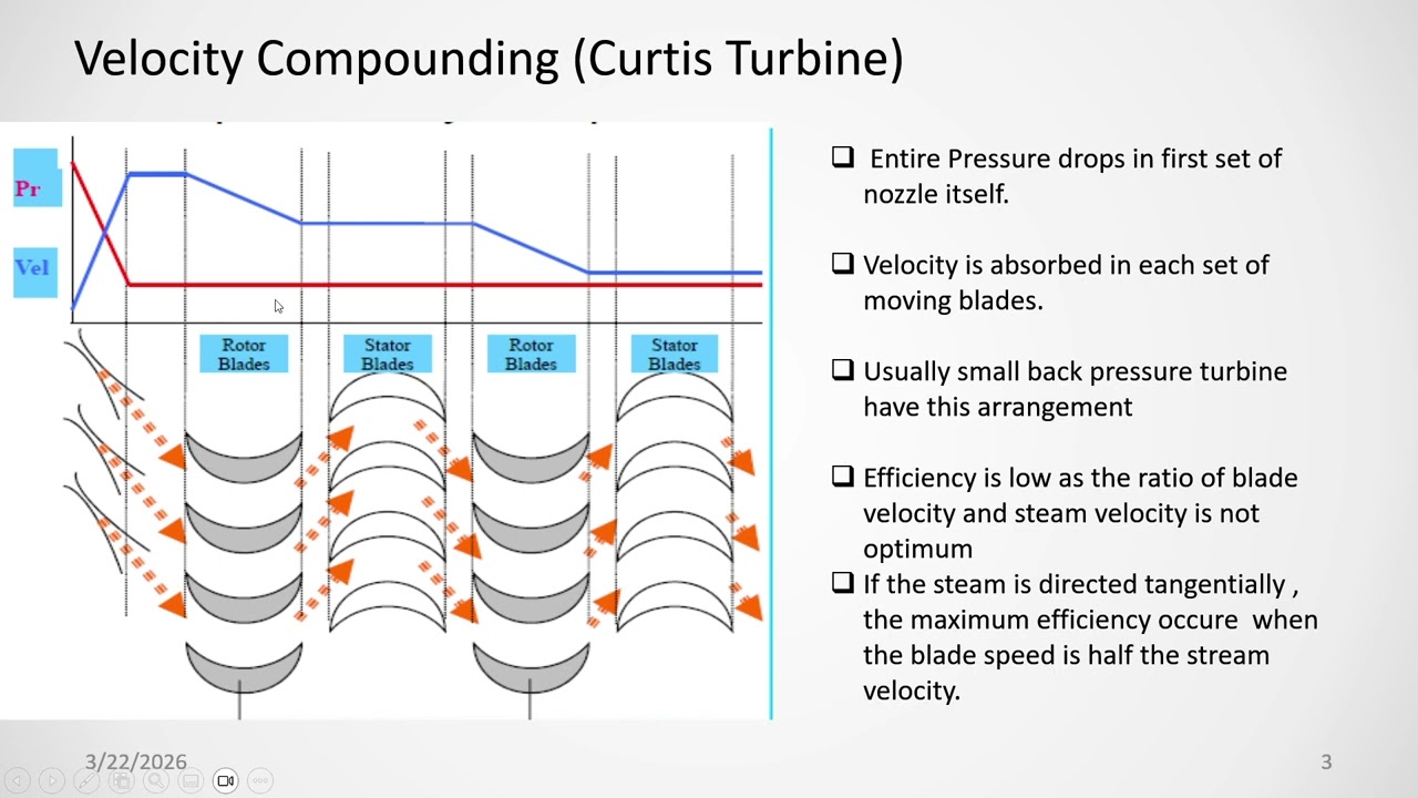PowerPoint Slide Show     Turbine 1 Types of steam turbine