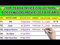 Top 20 Bollywood Movies Of 2014 | Hit Or Flop | Top 20 Box Office Collection Bollywood Of 2014 |
